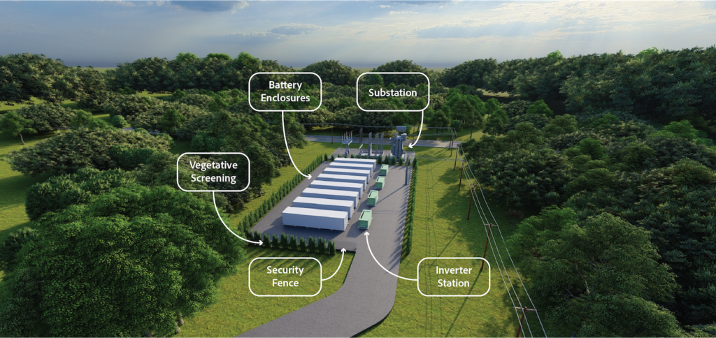 An example of a battery energy storage project rendering with word cloudes that describe inverter station, security fence, battery enclosures and a substation